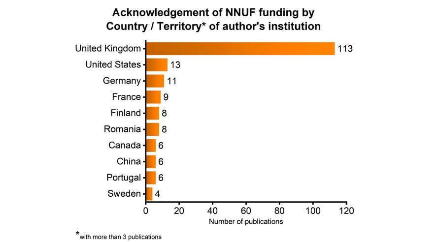 publications by country